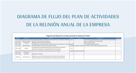 Plantilla De Excel Diagrama De Flujo Del Plan De Actividades De La