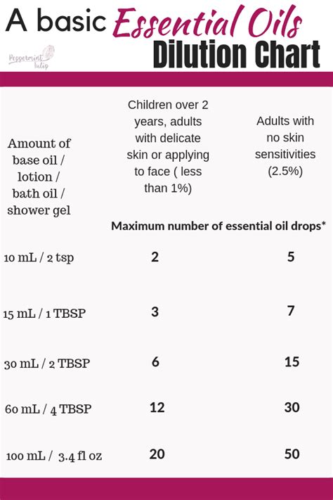 Essential Oils Basics What You Need To Know When Using Essential Oils