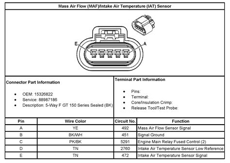 Diagrama Del Sensor Maf 6 Cables Dtc P0102