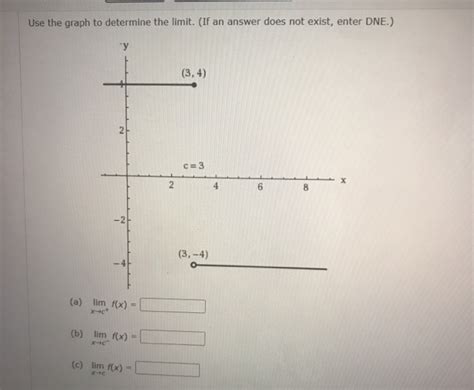 Solved Use The Graph To Determine The Limit If An Answer