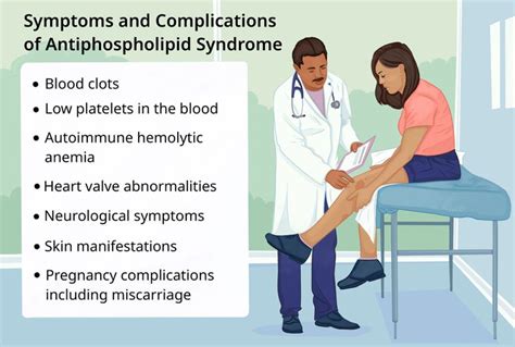 Antiphospholipid Syndrome Antibodies Clots Risks