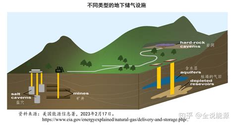 了解一些天然气的基本知识 知乎