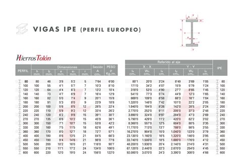 Vigas de Hierro IPE Perfil Europeo Hierros Tolón