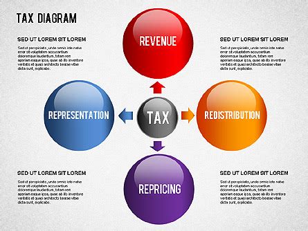 Tax Diagram for Presentations in PowerPoint and Keynote | PPT Star