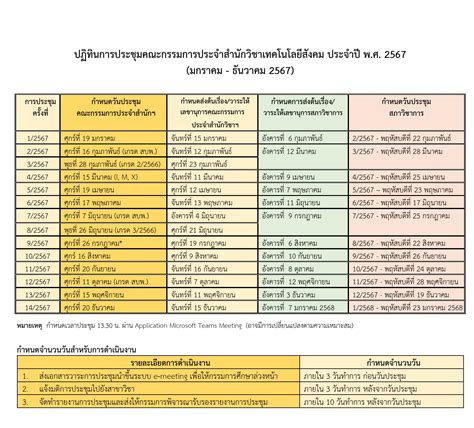 คณะกรรมการประจำสำนักวิชา สำนักวิชาเทคโนโลยีสังคม