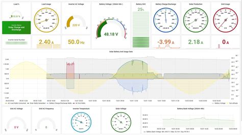 Growatt Spf Es Grafana Dashboard Inverters Power Forum