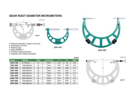 INSIZE 3297-100 - Mikrometer na ozubené kolesá - 5-100 mm