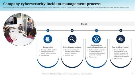 Incident Management Process Powerpoint Ppt Template Bundles