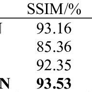 Comparison Of Evaluation Indicators For Super Resolution Reconstruction