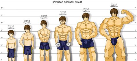 Growth Chart | Muscle building workouts, Build muscle, Muscle