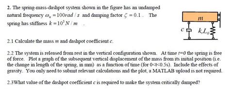 Solved The Spring Mass Dashpot System Shown In The Figure Chegg