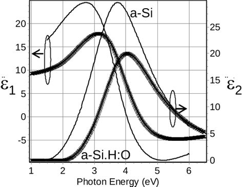 PDF PHOTOLUMINESCENCE OF Nc Si Er THIN FILMS OBTAINED BY PHYSICAL AND