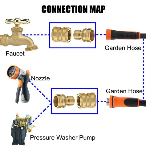 2pcs Garden Hose Quick Connector Set Garden Hose Connector Standard 3 4