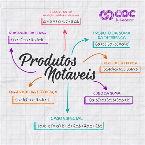 O Que é Produto Na Matematica - 8