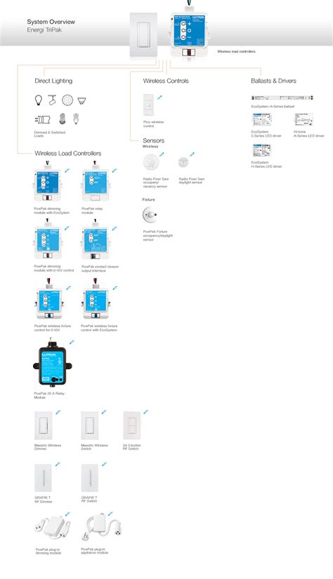 Lutron Keypad Wiring - Wiring Diagram Pictures