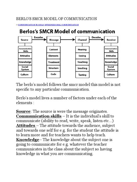 Berlo's Model | Communication | Cognitive Science