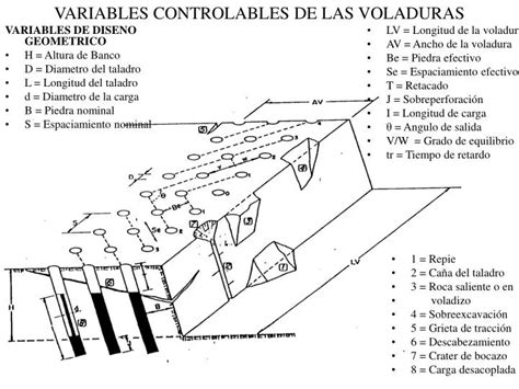 PPT VARIABLES CONTROLABLES DE LAS VOLADURAS PowerPoint Presentation