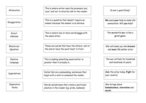 Persuasive Speech Writing By Danm1 Uk Teaching Resources Tes