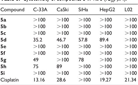 Table 1 From An Efficient One Pot Synthesis And Biological Evaluation Of Novel E 2 Aroyl 4