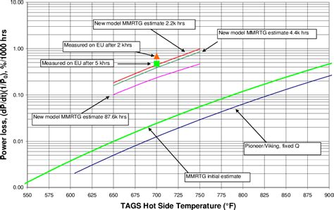 Figure 1 From Multi Mission Radioisotope Thermoelectric Generator