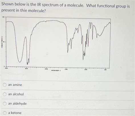 Solved Based On The Mass Spectrum Shown What Can You