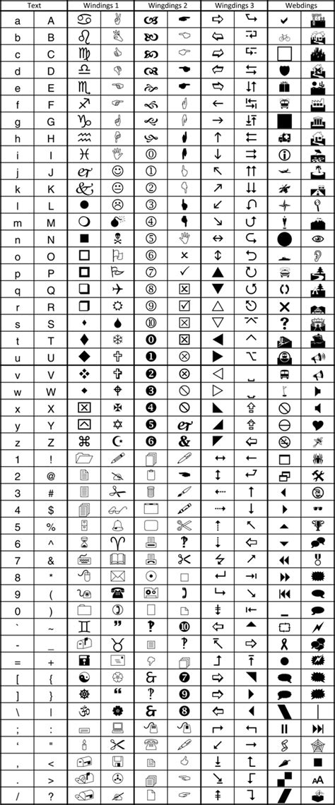 Dingbat Font Guide Dingbat Fonts Dingbats Font Guide Swipe File