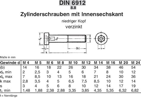 Zylinderschraube Mit Innensechskant Kleiner Kopf DIN 6912 Verzinkt