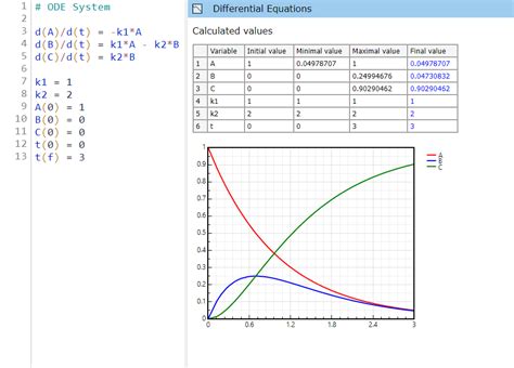 PolymathPlus