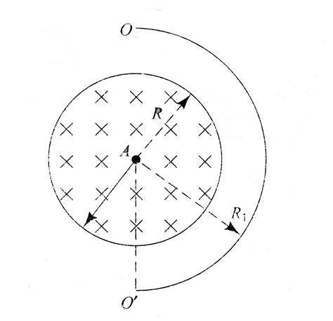 There Is A Uniform Magnetic Field B In A Circular Region Of Radius R A