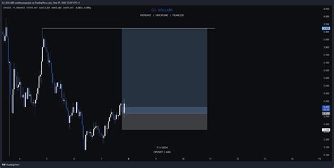 Binance Opusdt Chart Image By Gj Kollabs Tradingview