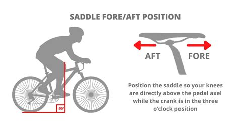 Bike Saddle Height Calculator Bike Faff