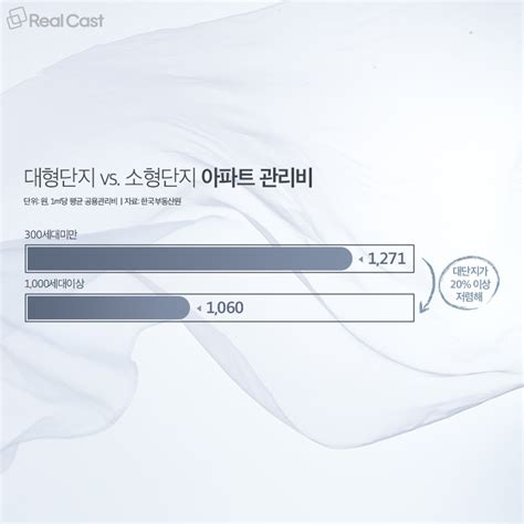 아파트에도 규모의 경제가 ‘대단지 가치가 높은 이유