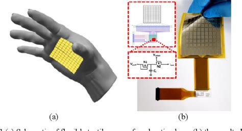 A 1010 TFT Based Flexible Tactile Sensor Array For Haptics Semantic