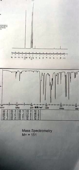 SOLVED: Identify all the relevant peaks in the IR and H-NMR and ...