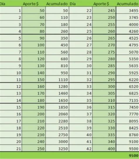 Ahorra Mil Pesos Antes De Semana Santa Con Este Reto De Ahorro