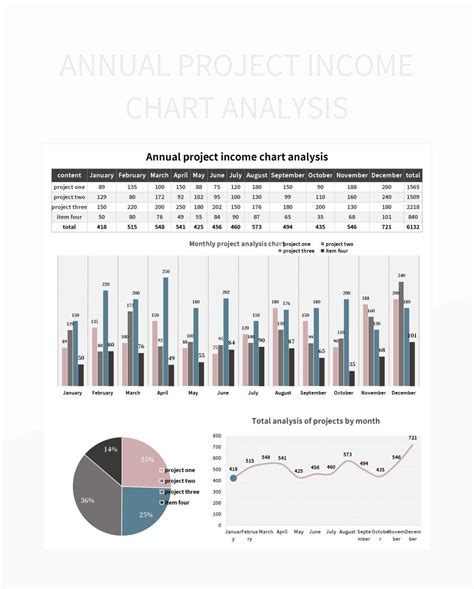 analysis  annual project income chart excel template  google
