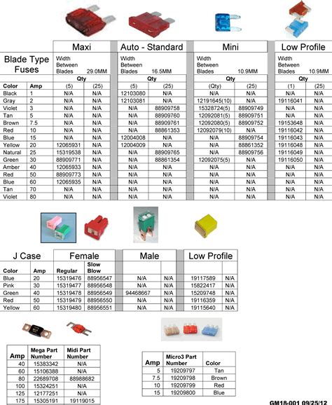 ᐅ Diagrama de fusibles Haval H2 2015 2021 en español