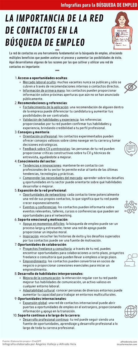 Elementos Que Puedes Incluir En Tu PLE Personal Learning Environment