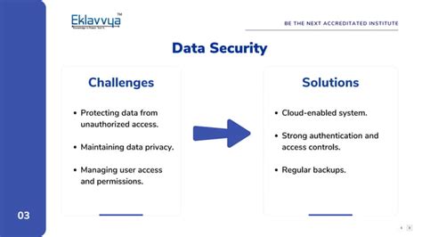 NBA Accreditation Challenges Solutions PPT