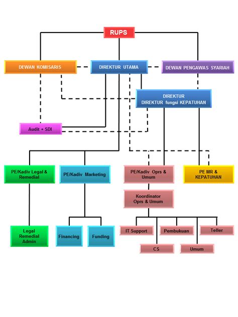 Tentang Kami Bprs Al Hijrah Amanah