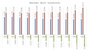 Demografija Ekonomska Baza