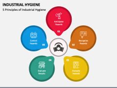 Industrial Hygiene PowerPoint Template PPT Slides