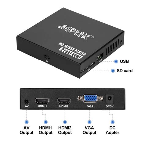 Agptek Media Player Hd Media Player Mini Hd Tv Player Usb 1080p Hdmi Av