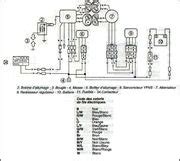 Schema Faisceau Electrique 125 Tdr Combles Isolation