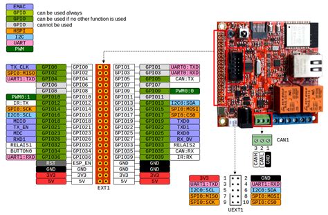 Olimex Esp Evb Pinout Postimages