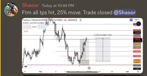 Shaoor On Twitter Ftm Shared In Walshwealthwwg All Tps Hit Trade