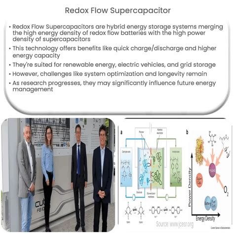 Redox Flow Supercapacitor | How it works, Application & Advantages