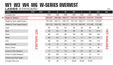 Size Chart All Wetsuits