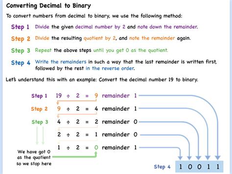 Decimal To Binary Conversion Worksheet Teaching Resources Worksheets Library