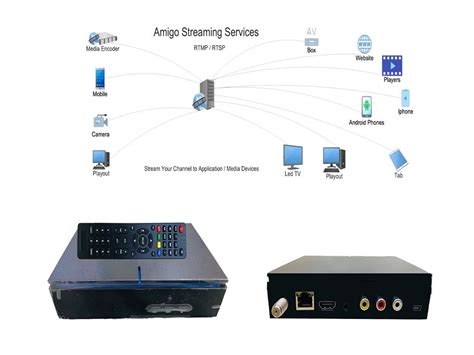 digital cable receiver set top box  box cable set top boxes